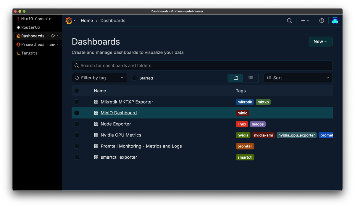 Observability — Prometheus, Grafana, Loki によるモニタリングダッシュボード